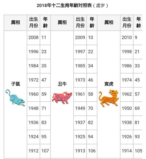 71年次屬狗|12生肖對照表最完整版本！告訴你生肖紀年：出生年份。